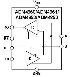 ADM4851, 5-вольтовый приемопередатчик RS-485